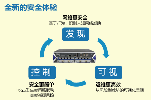 山石网科T系列智能下一代防火墙