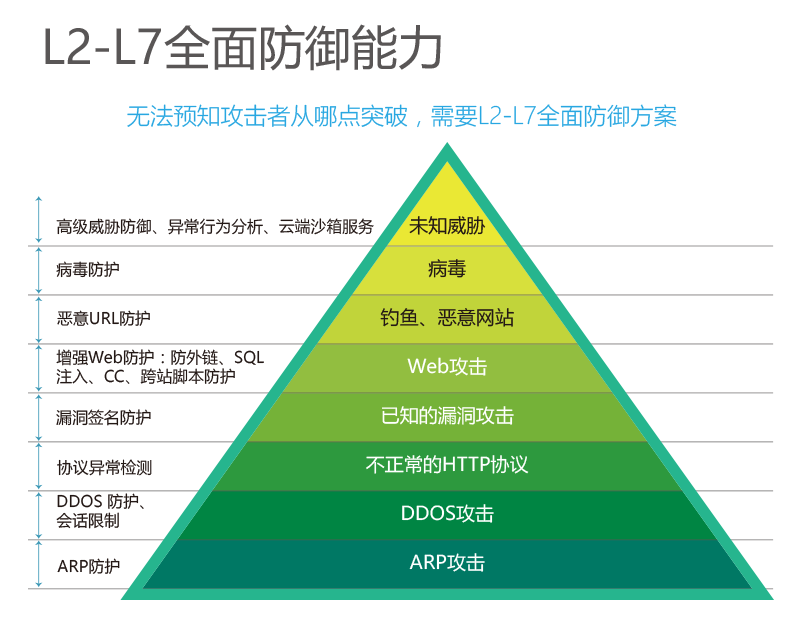 山石网科入侵检测 / 防御产品