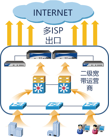 山石网科ABG应用负载网关