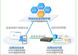 360ID TrustAccess身份安全